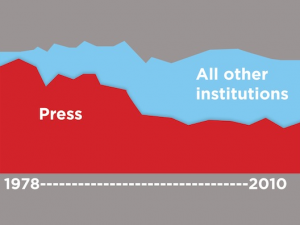 Partisanship Infographic